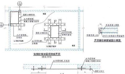 樓板加固規(guī)范最新版（最新樓板加固規(guī)范和方法） 裝飾幕墻設(shè)計(jì) 第1張