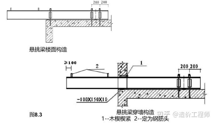 樓板加固規(guī)范最新版（最新樓板加固規(guī)范和方法） 裝飾幕墻設(shè)計(jì) 第3張