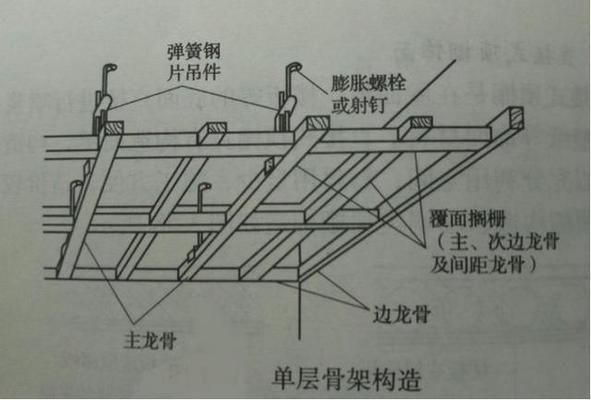 房屋加頂蓋（農(nóng)村房屋加頂蓋改造）