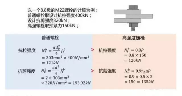 10.9級螺栓抗剪強(qiáng)度（螺栓抗剪強(qiáng)度測試） 結(jié)構(gòu)電力行業(yè)設(shè)計(jì) 第1張