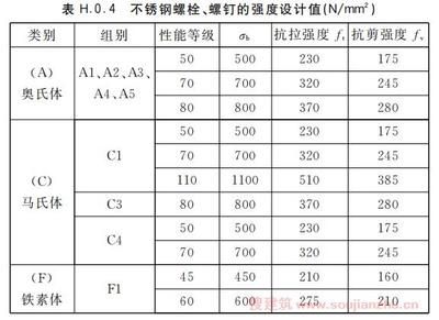 10.9級螺栓抗剪強(qiáng)度（螺栓抗剪強(qiáng)度測試） 結(jié)構(gòu)電力行業(yè)設(shè)計(jì) 第4張