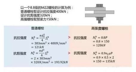 10.9級螺栓抗剪強(qiáng)度（螺栓抗剪強(qiáng)度測試） 結(jié)構(gòu)電力行業(yè)設(shè)計(jì) 第2張