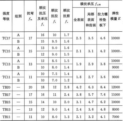 10.9級螺栓抗剪強(qiáng)度（螺栓抗剪強(qiáng)度測試） 結(jié)構(gòu)電力行業(yè)設(shè)計(jì) 第5張