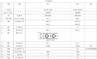 gb500172017鋼結(jié)構(gòu)設(shè)計(jì)規(guī)范免費(fèi)下載（gb50017-2017《鋼結(jié)構(gòu)設(shè)計(jì)標(biāo)準(zhǔn)》） 結(jié)構(gòu)砌體設(shè)計(jì) 第3張