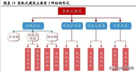 ps鋼結(jié)構(gòu)裝配式建筑技術(shù)（鋼結(jié)構(gòu)裝配式建筑技術(shù)在未來幾年有望得到更廣泛應(yīng)用） 結(jié)構(gòu)污水處理池施工 第4張