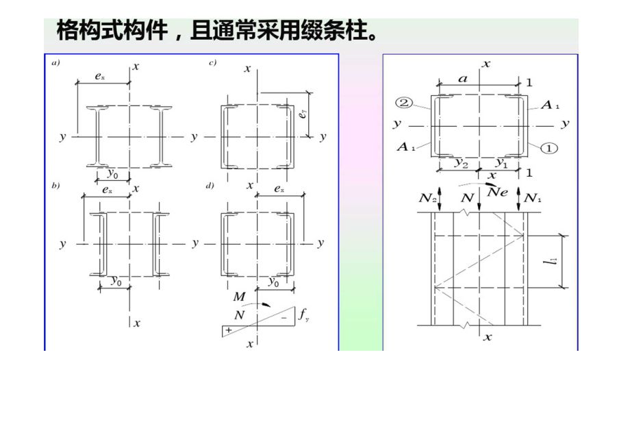 格構(gòu)柱綴板數(shù)量計(jì)算公式（如何計(jì)算格構(gòu)柱綴板數(shù)量） 北京鋼結(jié)構(gòu)設(shè)計(jì) 第3張