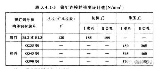 螺栓抗剪強度設(shè)計值（螺栓抗剪強度設(shè)計值的計算方法） 結(jié)構(gòu)工業(yè)裝備設(shè)計 第1張