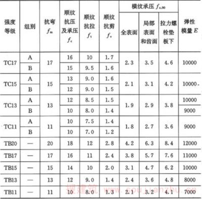 螺栓抗剪強度設(shè)計值（螺栓抗剪強度設(shè)計值的計算方法） 結(jié)構(gòu)工業(yè)裝備設(shè)計 第3張