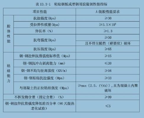 粘貼鋼板壓條視頻教程（粘貼鋼板壓條施工工藝流程） 鋼結(jié)構(gòu)蹦極設(shè)計(jì) 第2張