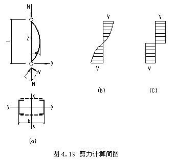 格構(gòu)柱長(zhǎng)細(xì)比一般為多少 鋼結(jié)構(gòu)有限元分析設(shè)計(jì) 第1張