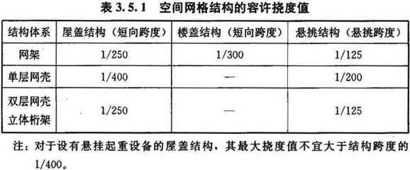 網(wǎng)架結(jié)構(gòu)技術(shù)規(guī)程有哪些（《網(wǎng)架結(jié)構(gòu)設(shè)計(jì)與施工規(guī)程》（jgj7-91）） 北京加固施工 第4張