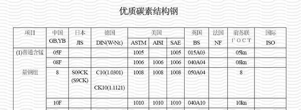 碳素結(jié)構(gòu)鋼的分類（碳素結(jié)構(gòu)鋼與合金結(jié)構(gòu)鋼的區(qū)別） 建筑方案設(shè)計 第3張