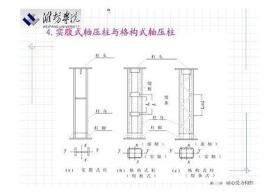 綴條式軸壓格構(gòu)構(gòu)件,其綴條按什么受力情況設(shè)計(jì) 鋼結(jié)構(gòu)跳臺(tái)設(shè)計(jì) 第2張