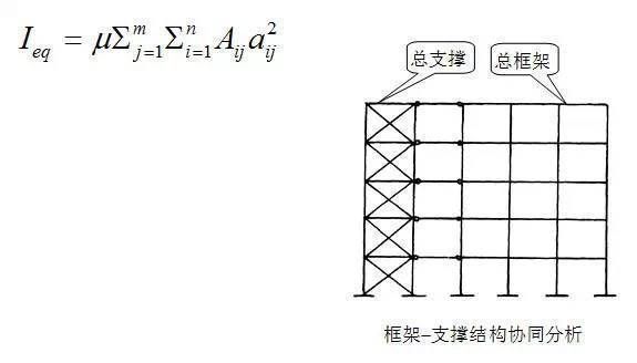 進行鋼結(jié)構(gòu)計算時,所用荷載設(shè)計值和標(biāo)準(zhǔn)值（鋼結(jié)構(gòu)中荷載的設(shè)計值和標(biāo)準(zhǔn)值的選用） 鋼結(jié)構(gòu)有限元分析設(shè)計 第2張