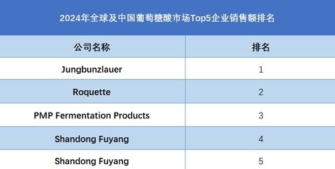 中國(guó)碳纖維公司排名 建筑施工圖設(shè)計(jì) 第3張