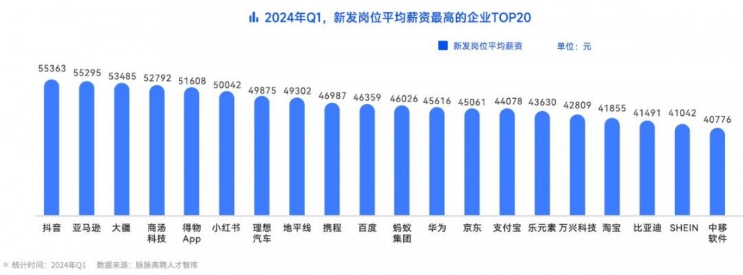 中國(guó)碳纖維公司排名 建筑施工圖設(shè)計(jì) 第5張