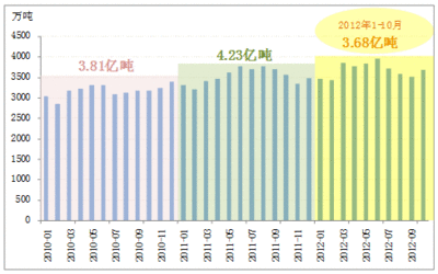 國(guó)內(nèi)鋼結(jié)構(gòu)現(xiàn)狀 建筑消防施工 第4張