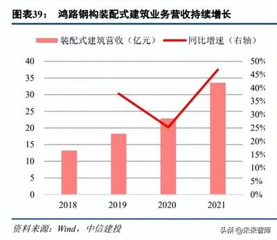 國(guó)內(nèi)鋼結(jié)構(gòu)現(xiàn)狀 建筑消防施工 第5張