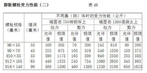 螺栓抗剪力計(jì)算（螺栓抗剪力的計(jì)算公式） 北京鋼結(jié)構(gòu)設(shè)計(jì) 第3張