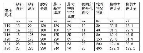 螺栓抗剪力計(jì)算（螺栓抗剪力的計(jì)算公式） 北京鋼結(jié)構(gòu)設(shè)計(jì) 第2張