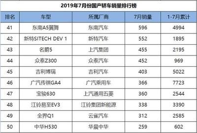 碳纖維制造廠商排行榜 結(jié)構(gòu)砌體施工 第2張