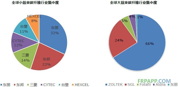 碳纖維制造廠商排行榜 結(jié)構(gòu)砌體施工 第5張