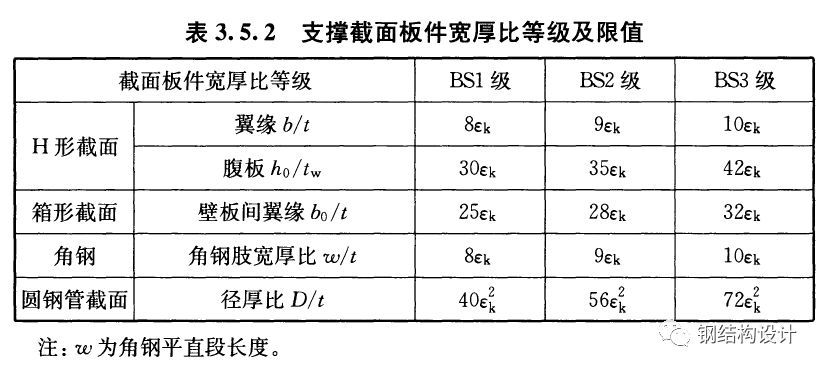 網(wǎng)架結(jié)構(gòu)規(guī)范要求是什么 結(jié)構(gòu)機(jī)械鋼結(jié)構(gòu)施工 第3張