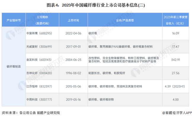 碳纖維制品公司 結(jié)構(gòu)工業(yè)鋼結(jié)構(gòu)設(shè)計 第4張