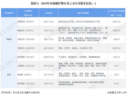 碳纖維制品公司 結(jié)構(gòu)工業(yè)鋼結(jié)構(gòu)設(shè)計 第5張