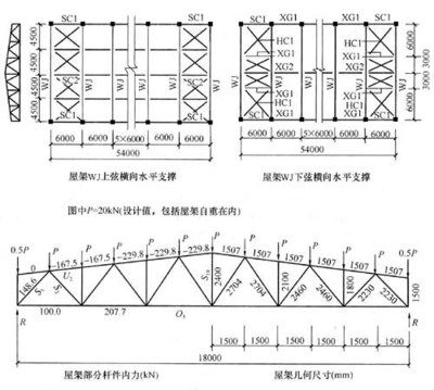 鋼結(jié)構(gòu)資質(zhì)二級(jí)可承擔(dān)多大跨度（鋼結(jié)構(gòu)二級(jí)資質(zhì)的詳細(xì)信息） 結(jié)構(gòu)工業(yè)裝備設(shè)計(jì) 第5張