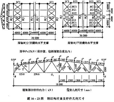 鋼結(jié)構(gòu)資質(zhì)二級(jí)可承擔(dān)多大跨度（鋼結(jié)構(gòu)二級(jí)資質(zhì)的詳細(xì)信息） 結(jié)構(gòu)工業(yè)裝備設(shè)計(jì) 第1張