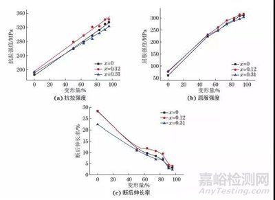 在低碳鋼拉伸性能試驗(yàn)過程中,在()階段變形不明顯（低碳鋼彈性階段與塑性階段區(qū)別） 裝飾家裝設(shè)計(jì) 第3張