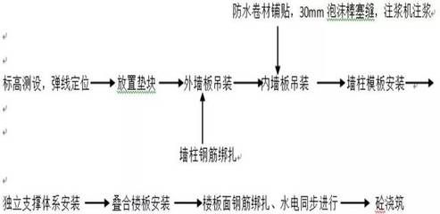 泡沫混凝土回填施工方案及流程（泡沫混凝土回填施工安全操作規(guī)程） 結(jié)構(gòu)工業(yè)裝備設(shè)計 第4張