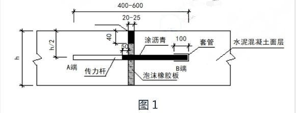 泡沫混凝土回填施工方案及流程（泡沫混凝土回填施工安全操作規(guī)程） 結(jié)構(gòu)工業(yè)裝備設(shè)計 第3張