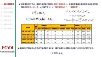 云南背栓式石材幕墻設計公司排名榜單（云南哪家背栓式石材幕墻設計公司排名靠前，哪個公司最受歡迎） 北京鋼結(jié)構(gòu)設計問答