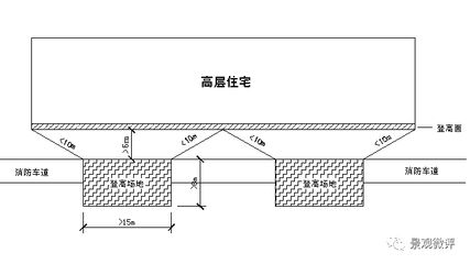 網(wǎng)架結(jié)構(gòu)規(guī)范要求有哪些（網(wǎng)架結(jié)構(gòu)安全性評估方法，網(wǎng)架結(jié)構(gòu)與平面結(jié)構(gòu)比較） 結(jié)構(gòu)機械鋼結(jié)構(gòu)施工 第3張