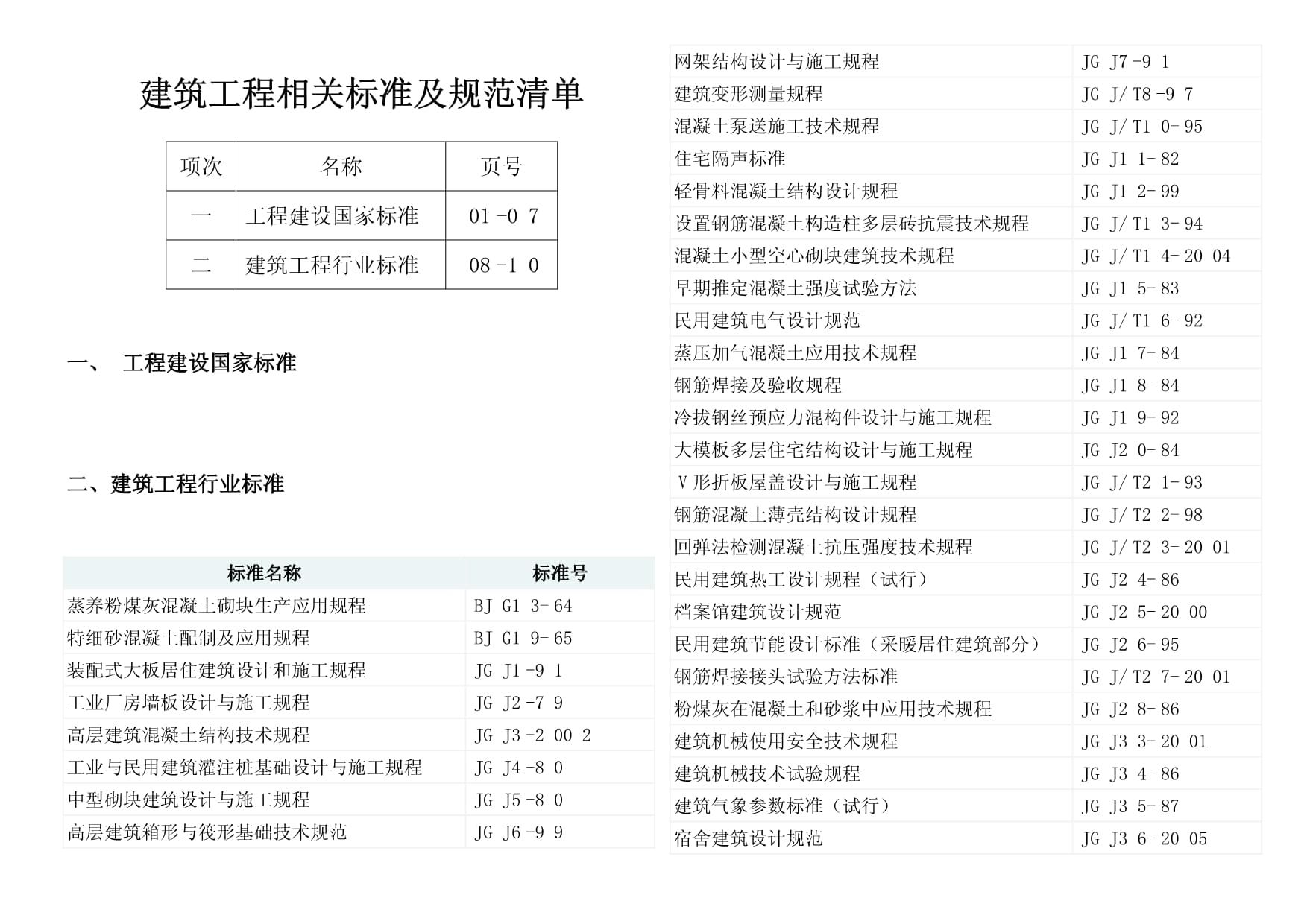 網(wǎng)架結(jié)構(gòu)設(shè)計(jì)與施工規(guī)程最新版本 建筑施工圖設(shè)計(jì) 第5張