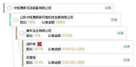 碳纖維招聘師傅一個月能拿多少錢 全國鋼結(jié)構(gòu)廠 第2張