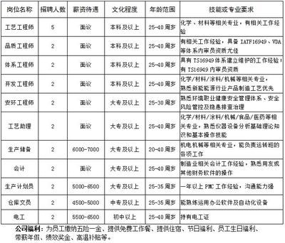 碳纖維招聘師傅一個月能拿多少錢 全國鋼結(jié)構(gòu)廠 第5張