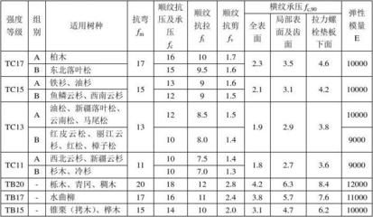 螺栓抗剪切強(qiáng)度計(jì)算 建筑消防施工 第4張