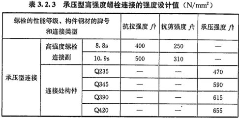 螺栓抗剪切強(qiáng)度計(jì)算 建筑消防施工 第1張