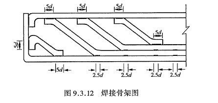 公路橋梁鋼筋焊接規(guī)范（公路橋梁鋼筋焊接的一些關(guān)鍵規(guī)范要點(diǎn)） 鋼結(jié)構(gòu)跳臺設(shè)計 第5張