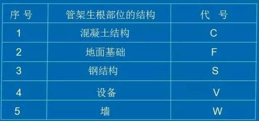 鋼結(jié)構(gòu)制圖兼職（鋼結(jié)構(gòu)制圖兼職的相關(guān)網(wǎng)站推薦） 裝飾家裝設(shè)計(jì) 第3張