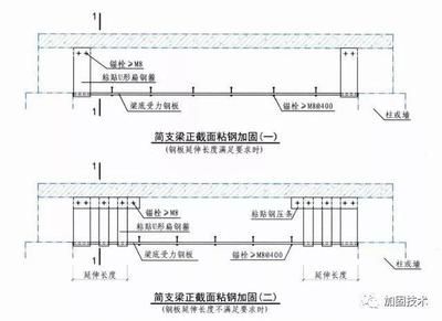 梁粘鋼加固圖集大全 結(jié)構(gòu)工業(yè)鋼結(jié)構(gòu)設(shè)計(jì) 第2張