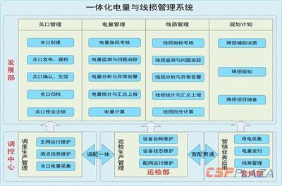 網(wǎng)架結(jié)構(gòu)選型的影響因素 結(jié)構(gòu)機(jī)械鋼結(jié)構(gòu)設(shè)計(jì) 第4張