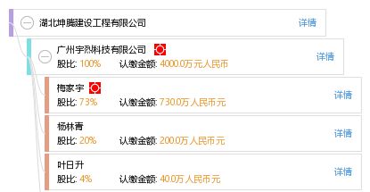 坤瑞科技有限公司招聘 結(jié)構(gòu)砌體施工 第4張