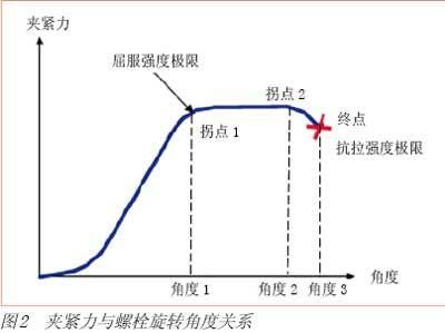 螺栓的抗拉強(qiáng)度和抗剪切強(qiáng)度 建筑方案施工 第4張