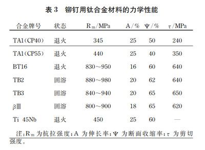 螺栓的抗拉強(qiáng)度和抗剪切強(qiáng)度 建筑方案施工 第5張