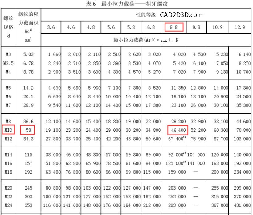 螺栓的抗拉強(qiáng)度和抗剪切強(qiáng)度 建筑方案施工 第2張