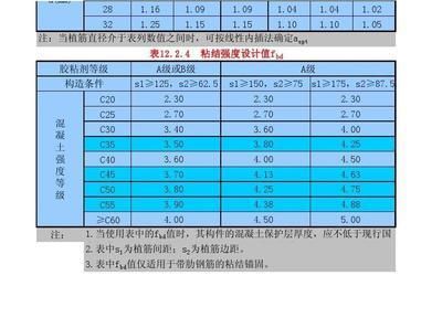 粘鋼加固計(jì)算書圖片（粘鋼加固計(jì)算書） 建筑消防施工 第3張